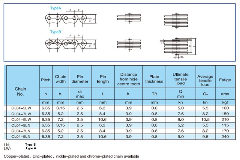 Timing chain parameter sheet Timing chain parameter sheet